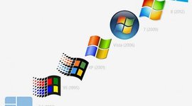 Timeline: historia de windows