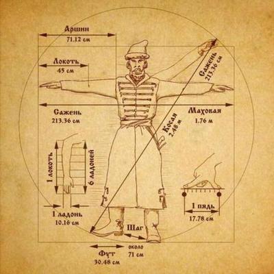 Timeline: Лента времени