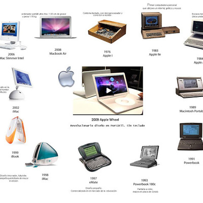 Timeline: GENERACIÓN DE LAS COMPUTADORAS