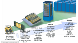Timeline: Las maquinas de calculo