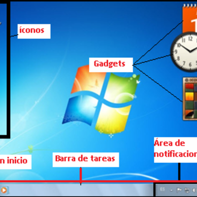 Timeline: windows 7