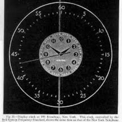 Timeline: Significant Technologies