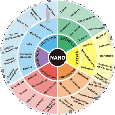 Timeline: EIX CRONOLÒGIC DELS AVENÇOS EN NANOCIÈNCIA I NANOTECNOLOGIA