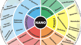Timeline: EIX CRONOLÒGIC DELS AVENÇOS EN NANOCIÈNCIA I NANOTECNOLOGIA