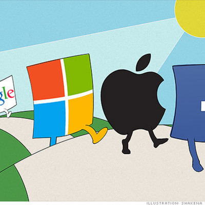 Timeline: Technology