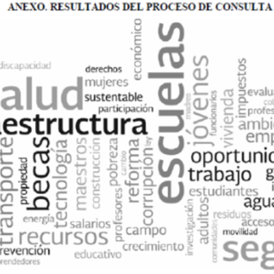 Timeline: Políticas Sociales en México en los Gobiernos de 1940 a 2000.