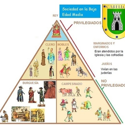 Timeline: LA BAJA EDAD MEDIA