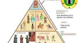 Timeline: LA BAJA EDAD MEDIA