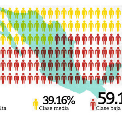 Timeline: Políticas sociales en México 1940-2000 EQUIPO 16