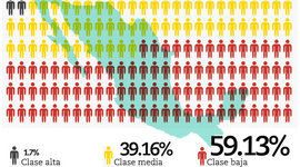 Timeline: Políticas sociales en México 1940-2000 EQUIPO 16