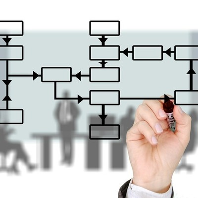 Timeline: EVOLUCION DE LA INGENIERÍA DE SOFTWARE
