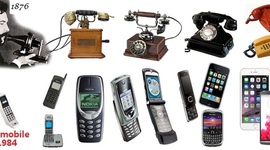Timeline: Telephone