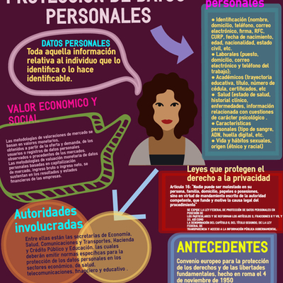 Timeline: Datos Personales