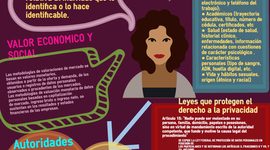 Timeline: Datos Personales