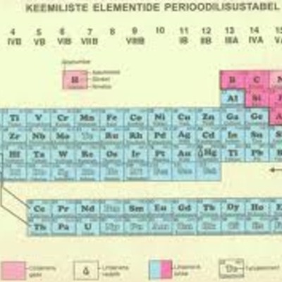 Timeline: Keemia areng läbi ajaloo