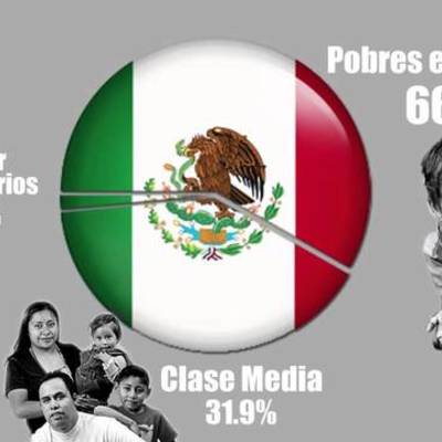 Timeline: Políticas sociales en México en los gobiernos comprendidos entre 1940 y 2000