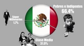 Timeline: Políticas sociales en México en los gobiernos comprendidos entre 1940 y 2000