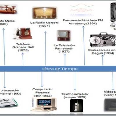 Timeline: impacto de las tics