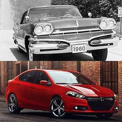 Timeline: El Automóvil