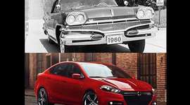 Timeline: El Automóvil