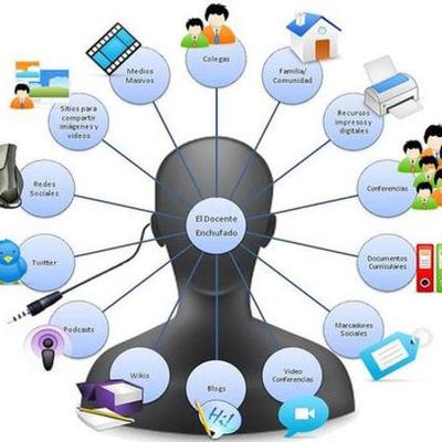 Timeline: Hitos de la Tecnologia Educativa