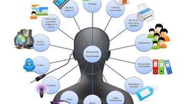 Timeline: Hitos de la Tecnologia Educativa