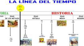 Timeline: La escritura