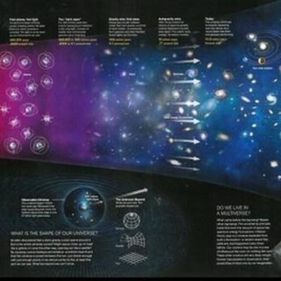 Timeline: Garey_Test