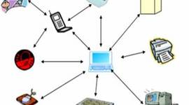 Timeline: EVOLUCION DE LA CONECTIVIDAD