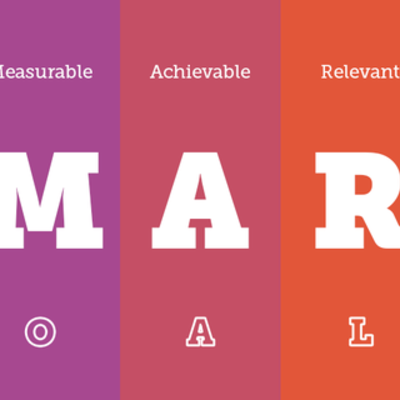 Timeline: Goal Setting Timeline