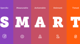Timeline: Goal Setting Timeline