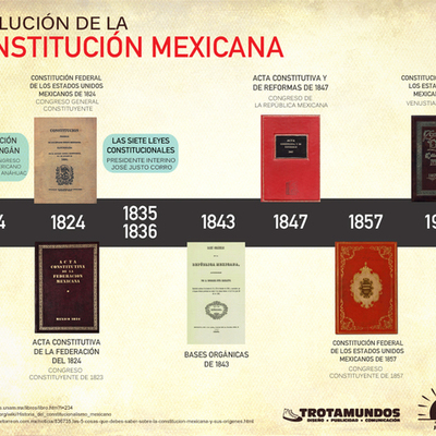 Timeline: Revisión Histórica del Sistema Constitucional Mexicano