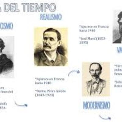 Timeline: Periodos literarios