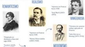 Timeline: Periodos literarios