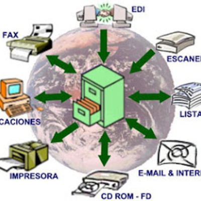 Timeline: EVOLUCIÓN  DE LA GESTIÓN DOCUMENTAL