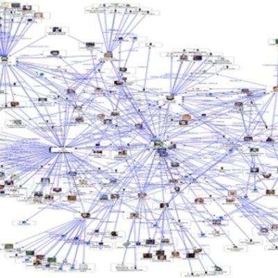 Timeline: linea del tiempo "la Red"
