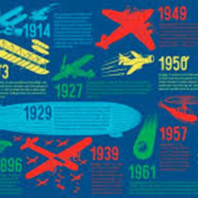 Timeline: history of flight