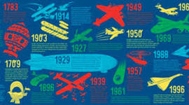 Timeline: history of flight