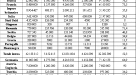 Timeline: lo scoppio della prima guerra mondiale