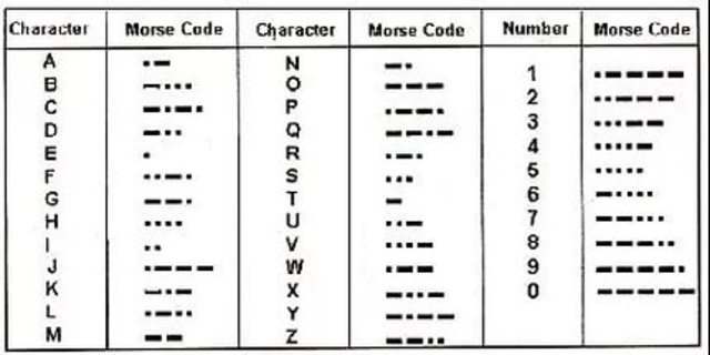 Азбука Морзе Купить Книгу