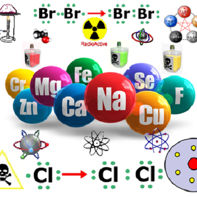 Timeline: Descubrimientos de la Quimica