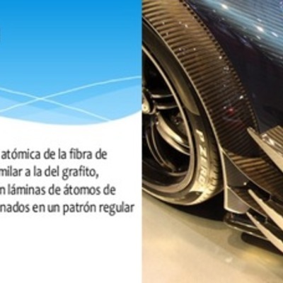 Timeline: Fibra de carbono