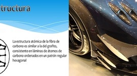 Timeline: Fibra de carbono