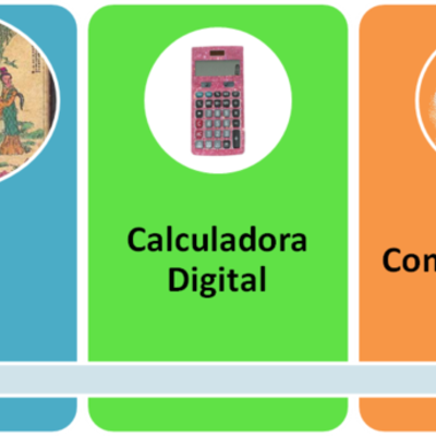 Timeline: Diez eventos en el Desarrollo de las Máquinas de Cálculo
