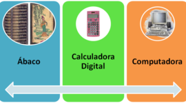 Timeline: Diez eventos en el Desarrollo de las Máquinas de Cálculo