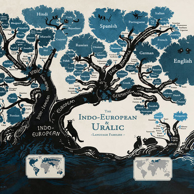 Timeline: HISTORIA DE LA LINGÜISTICA