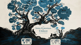 Timeline: HISTORIA DE LA LINGÜISTICA