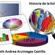 Historia estadistica