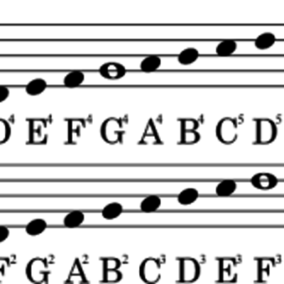 Timeline: The history of Music