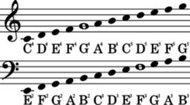 Timeline: The history of Music